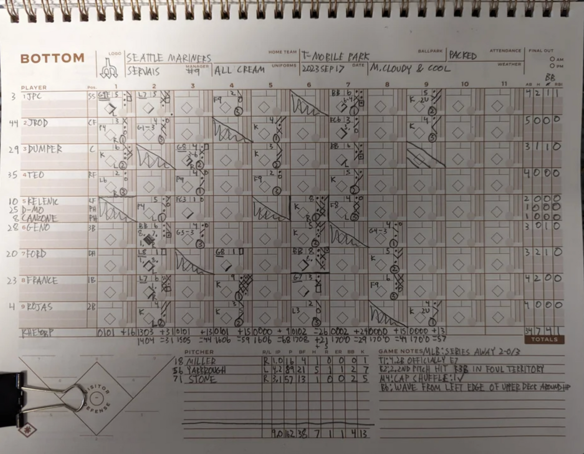 #22 Scorebook is the Original MLB Scorebook from Numbers Game