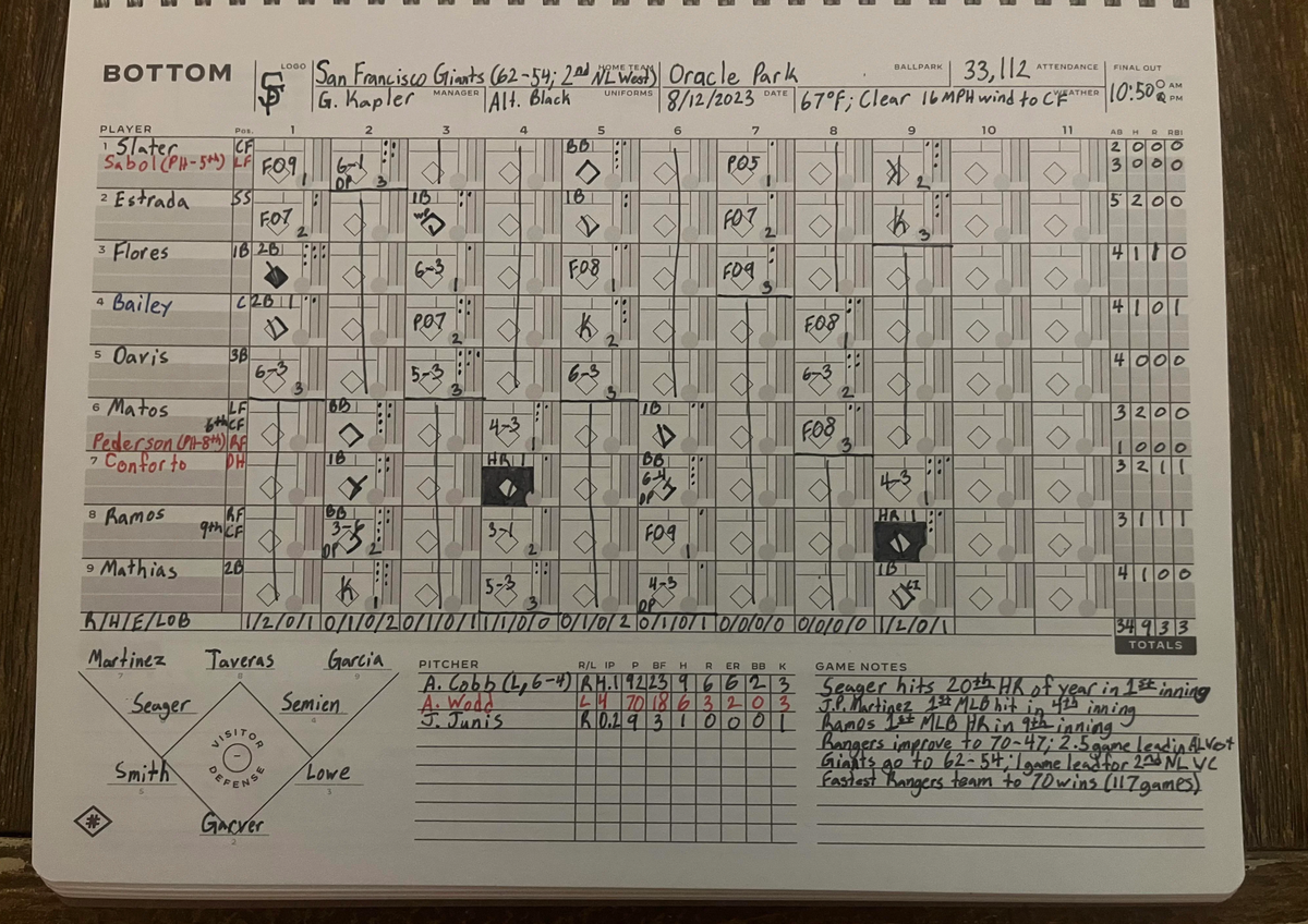 Home Scorebook #22 Scorebook is the Original MLB Scorebook from Numbers Game